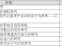 喜报：我园7位教师在2018年南京市优秀教育论文评比中获奖