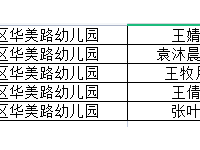 喜报：我园5位教师在2022年江北新区幼儿园教师“观察记录”评比活动中获奖