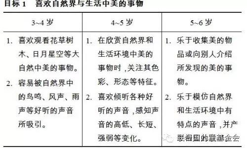 【法律法规】《3-6岁儿童学习与发展指南》（5）