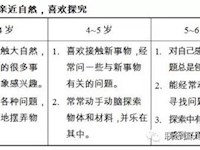 【法律法规】《3-6岁儿童学习与发展指南》（4）