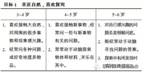 【法律法规】《3-6岁儿童学习与发展指南》（4）