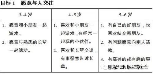 【法律法规】《3-6岁儿童学习与发展指南》（4）