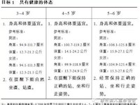 【法律法规】《3-6岁儿童学习与发展指南》（2）